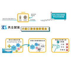 共立製藥口益適 DENTALBIO®