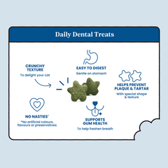 Instinctive Bite貓貓潔齒星星餅-鯖魚味