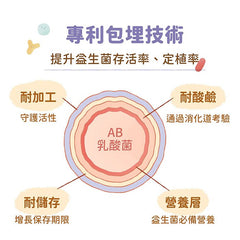 Blue Bay腸胃億菌生 - PetMo