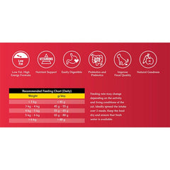 Brabanconne專業全貓糧 - 健康配方 - PetMo