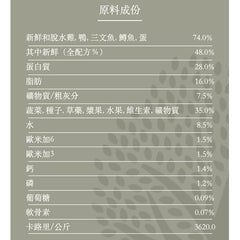 Essential大型幼犬糧 - 起步 - PetMo