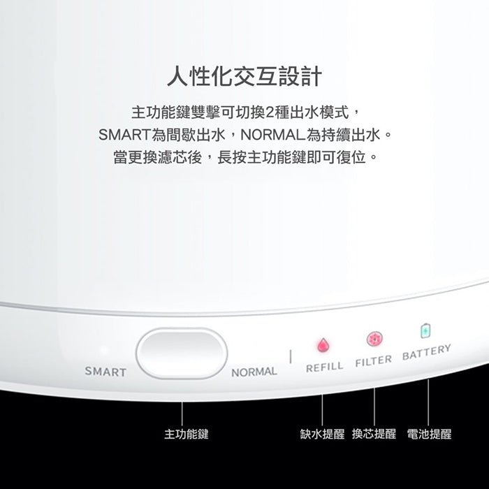 Eversweet 3代不鏽鋼智能飲水機 - PetMo