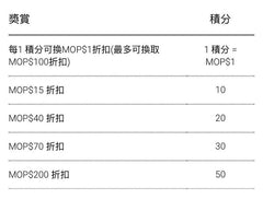 PETMO禮品卡 - PetMo