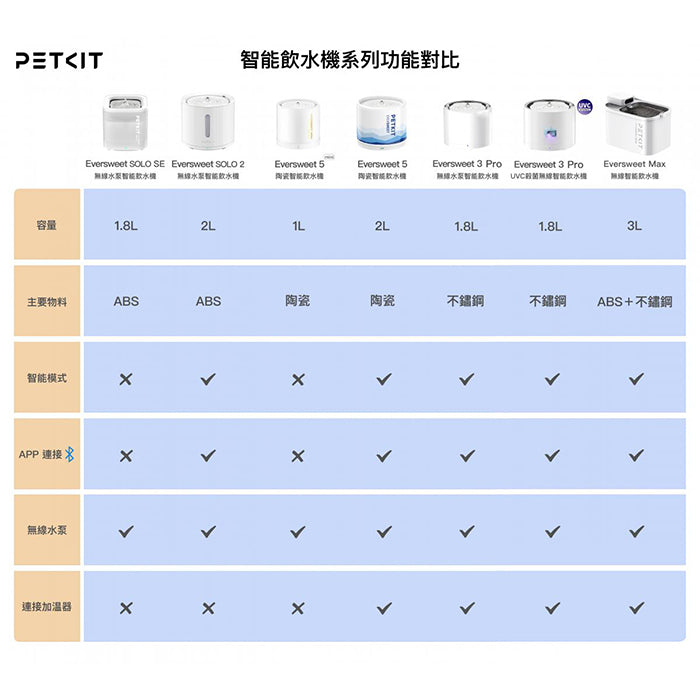 Eversweet Max無線智能飲水機