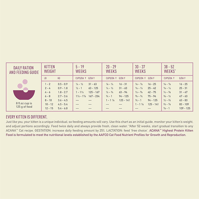 【2025/05/22】ACANA貓糧 - 高蛋白幼貓糧