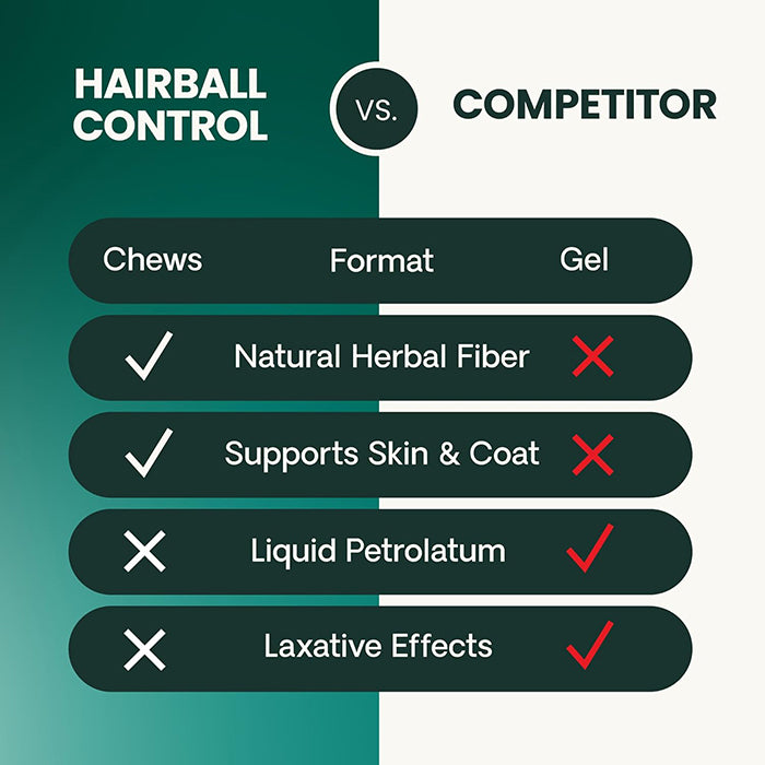 Vetri Science Hairball去毛球咀嚼肉粒 - 貓用