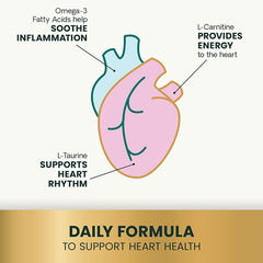 Vetri Science Cardio-Strength心臟支援補充膠囊