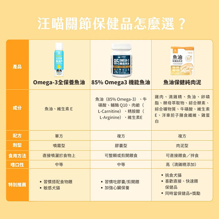 汪喵星球魚油保健純肉泥