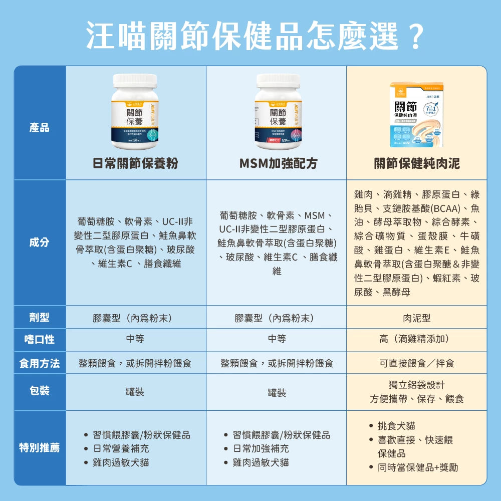 汪喵星球關節保健純肉泥
