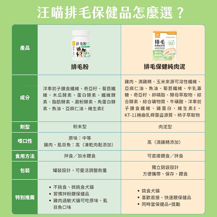汪喵星球排毛保健純肉泥