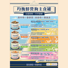 Hundhavn均衡鮮營狗狗主食罐