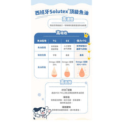 Blue Bay 95% rTG頂級魚油膠囊