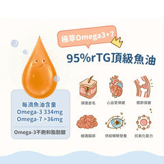 Blue Bay 95% rTG頂級魚油膠囊