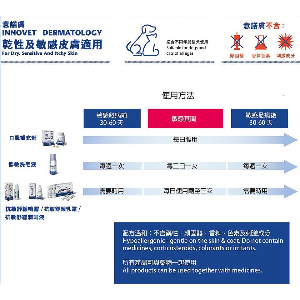 Innovet Retopix OTO抗敏紓緩滴耳液