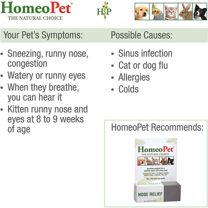 HomeoPet呼吸道保健液 - PetMo