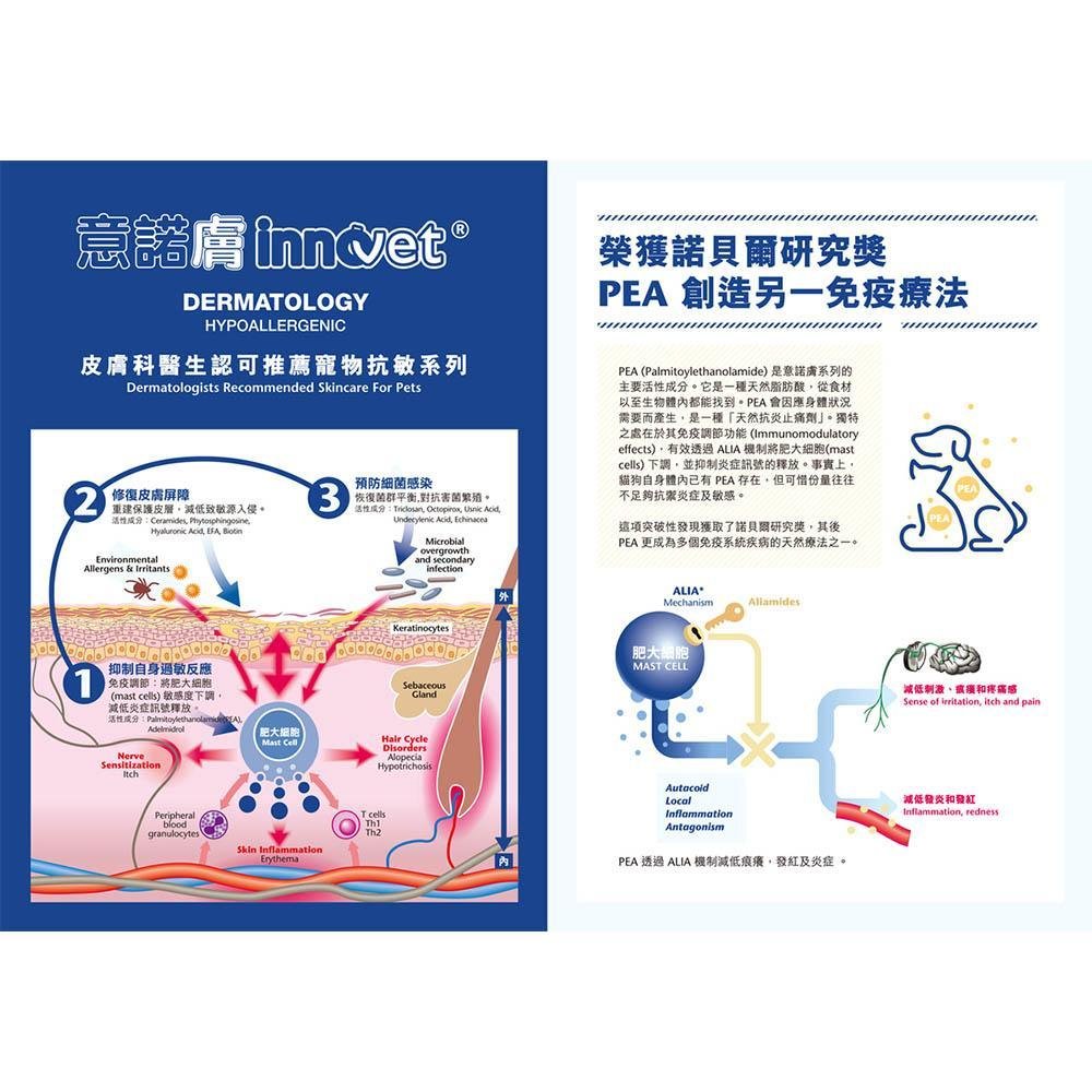 Innovet Retopix Spray抗敏修護噴霧 - PetMo