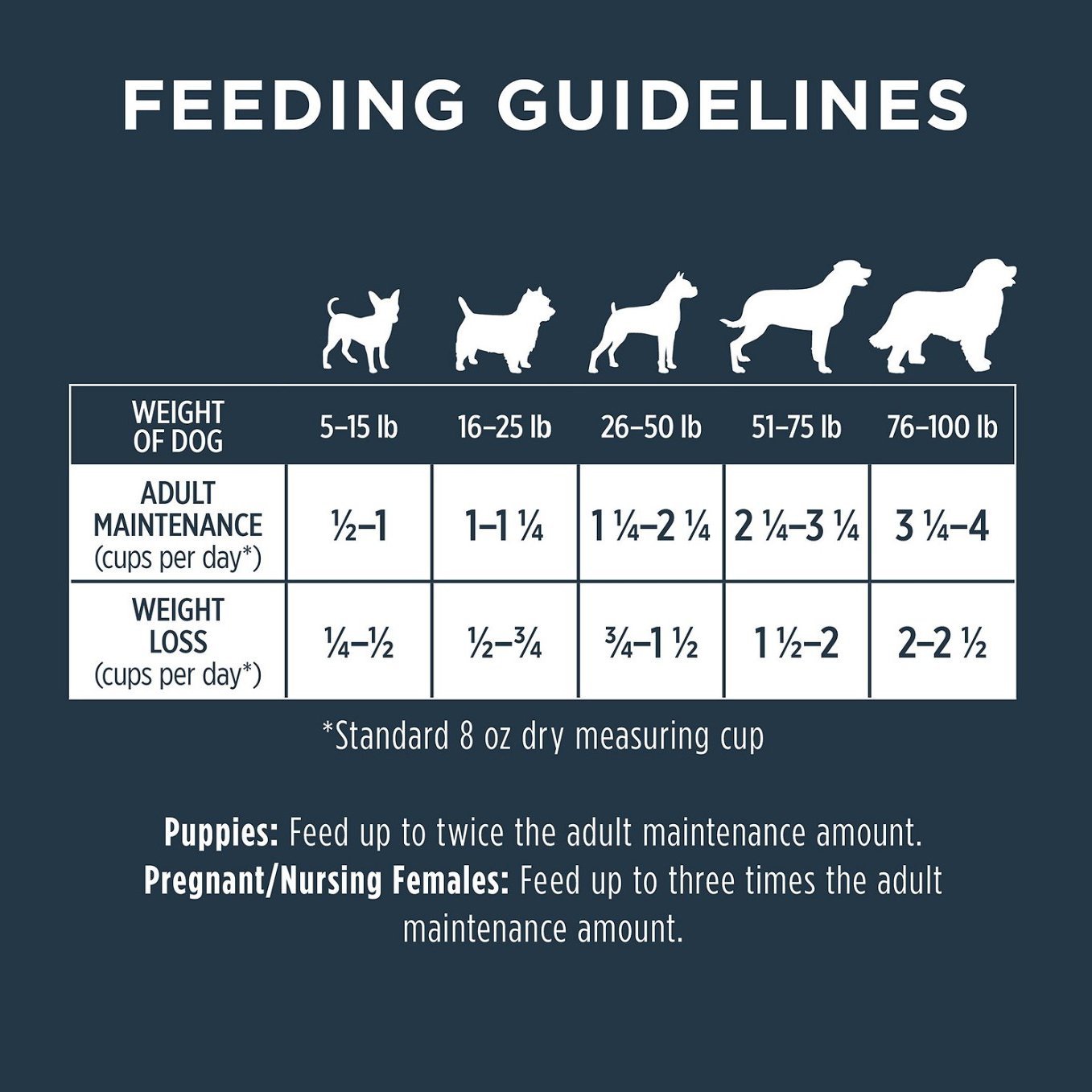 Instinct生肉配方無穀物狗糧 - 老犬雞肉 - PetMo