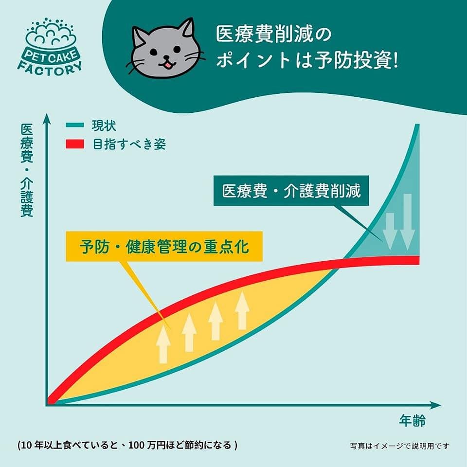 [醫療費削減系列] 純天然純鮪魚貓罐頭 - PetMo