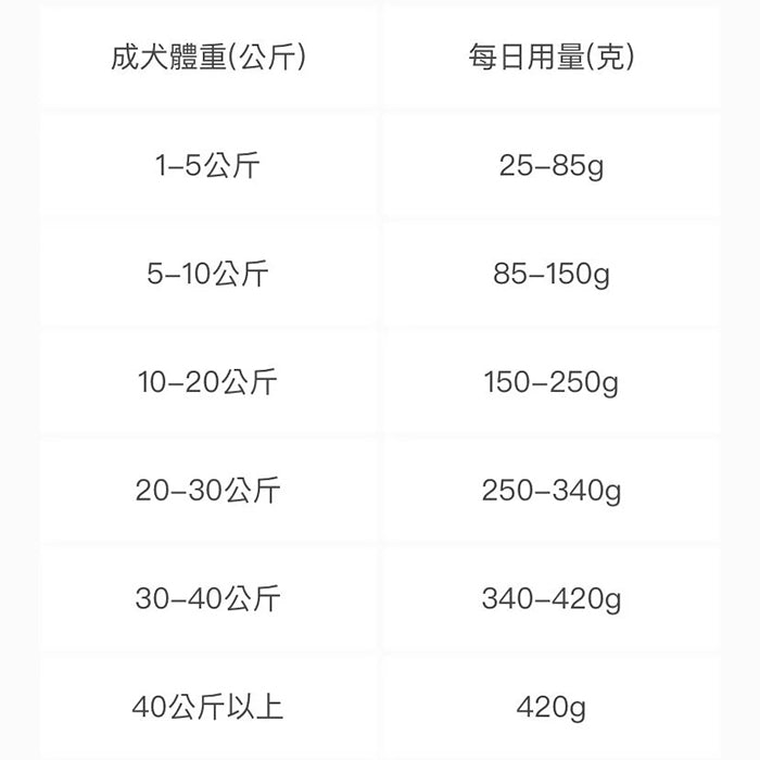 YORA單一蛋白昆蟲糧 - 幼犬 - PetMo